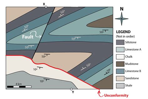 Types Of Faults Geology