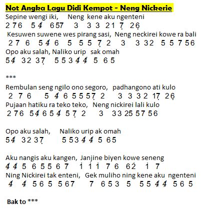 Not Angka Lagu Neng Nickerie - Didi Kempot | Dunia Lirik Not Lagu