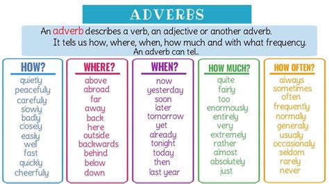 We usually eat breakfast at 7:00 a.m. Adverb - Introduction, Form, Types, Position, Frequency and Examples