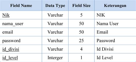 Struktur Tabel Database Membuat Sistem Pelaporan Untuk C Erp My Xxx