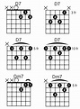How to Master the D Guitar Chord | National Guitar Academy