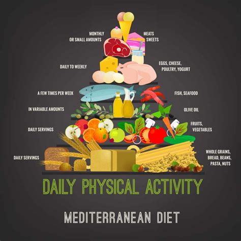 Mediterranean Diet Shopping List The 5 Step Guide For Busy People
