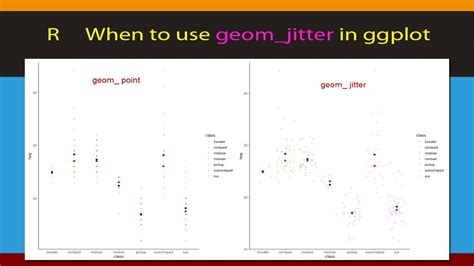 Rstudio Beginners What Is Geom Point And Geom Jitter In Ggplot In R