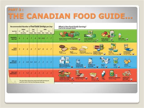 Ppt Healthy Eating With Canadas Food Guide Powerpoint Presentation