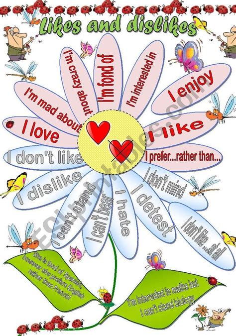 A Beautiful Poster About Likes And Dislikes A Way For Your Pupils To