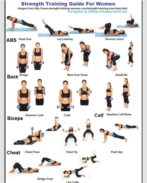 Strength Training Guide For Women😉😍👌 Strength Training Guide Fitness