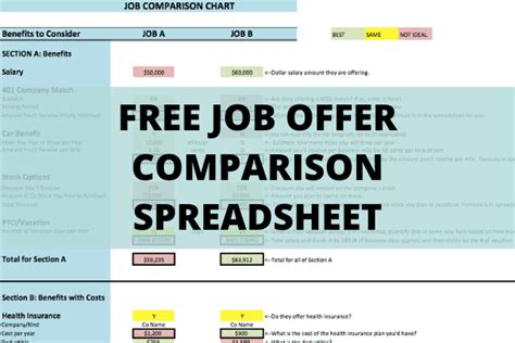 Job Offer Comparison Spreadsheet How To Decide On Your Career The