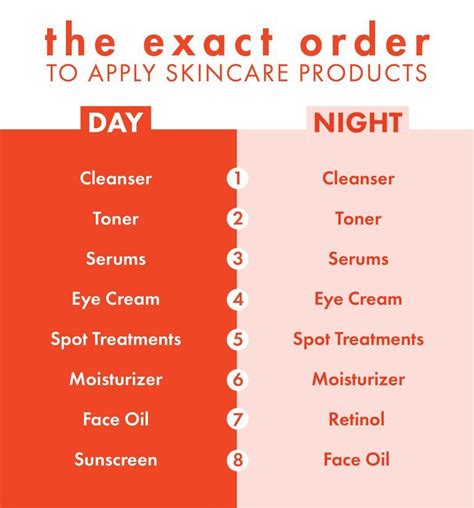 Skincare Cheat Sheets That Are Actually Helpful Skin Care Routine Order Skin Care Order