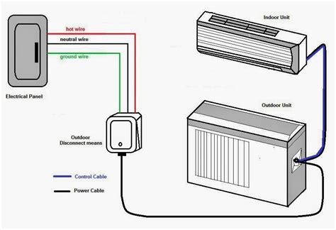 Electrical wiring representations will certainly also consist of panel timetables for breaker panelboards, and also riser diagrams for special services such. Pin on Split AC