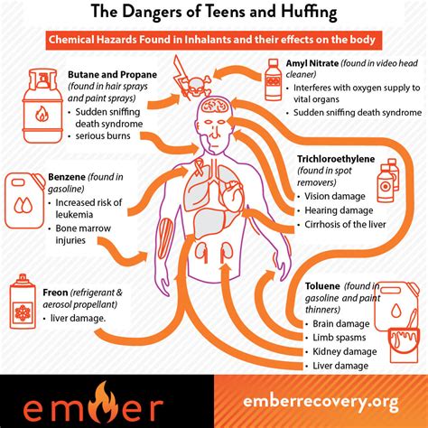 The Dangers Of Teens And Huffing Ember Recovery
