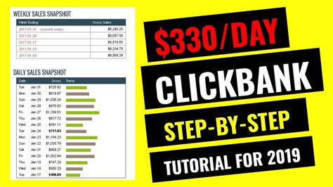 It's a complete make money with clickbank tutorial step by step so you can get a good understanding of what you need to do in order to make clickbank sales on a consistent basis. Clickbank For Beginners: Easiest Way To Make Money With ...