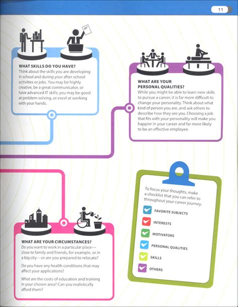 Careers Ultimate Guide To Planning Your Future Dorling Kindersley