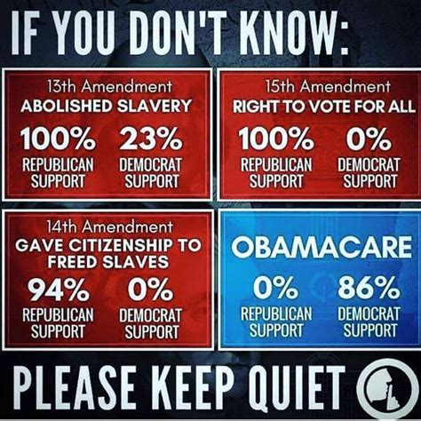 did dems oppose 13th 14th 15th amendments that gave freedom voting rights to slaves