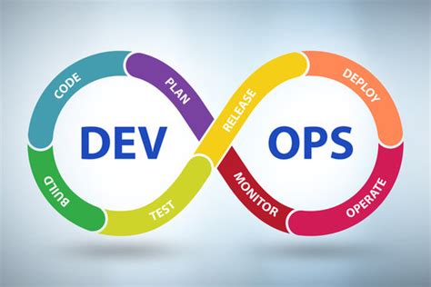 Your Startups Guide To Getting Started With Devops Programming Insider