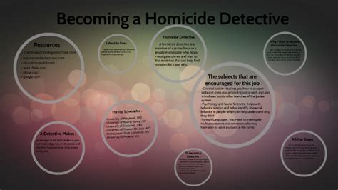 Becoming A Homicide Detective By Mehira Lozano