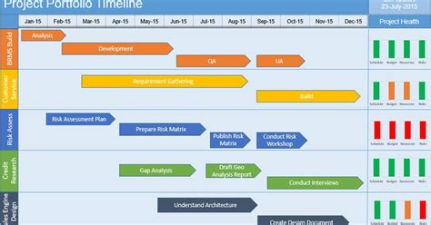 Multiple Project Timeline Template Powerpoint Project Timeline