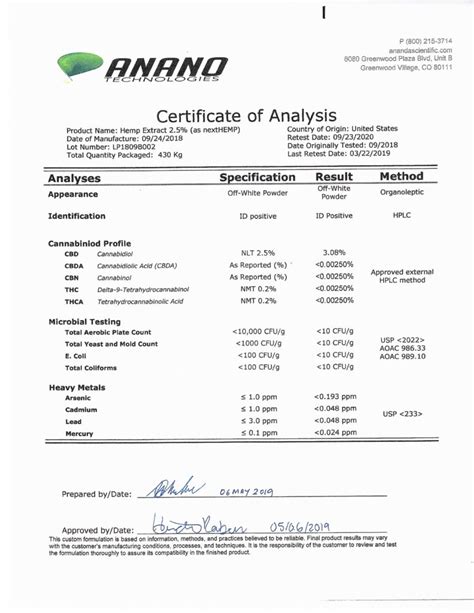 Certificate Of Analysis Format Template Business Format