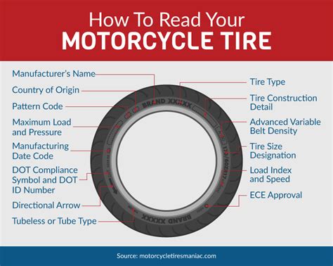 How To Read Your Motorcycle Tire Motorcycle News Motorcycle Reviews From Malaysia Asia And