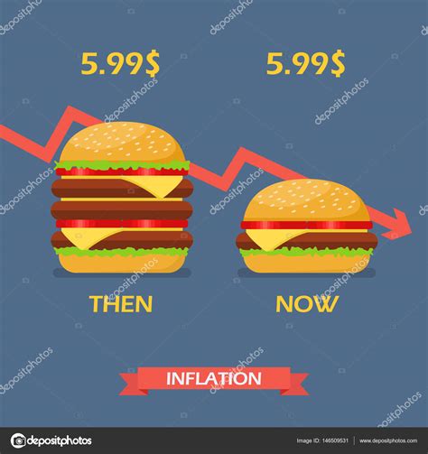 Why inflation is one of the fed's top priorities. Inflation concept of hamburger — Stock Vector ...