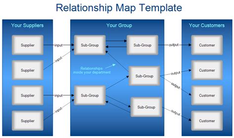 Relationship Map Template