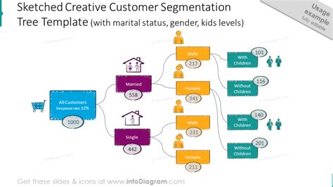 12 Creative Decision Tree Diagram Powerpoint Templates For