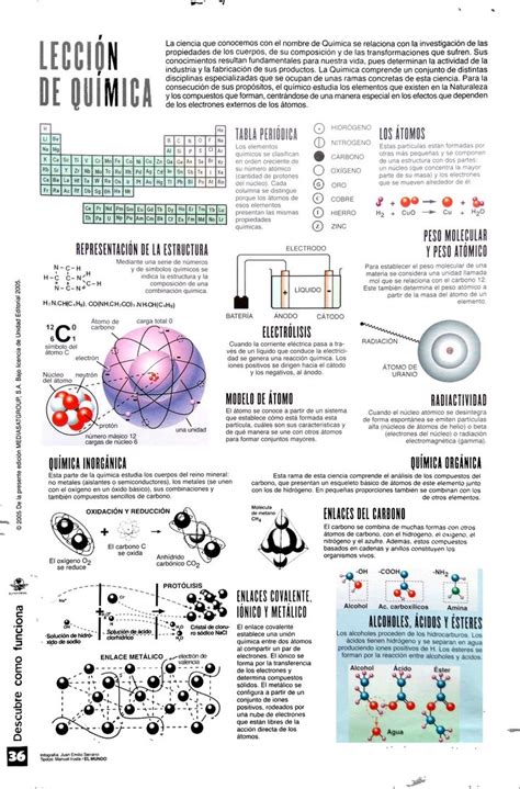 Química Infografía Notas De Química Enseñanza De Química Lecciones