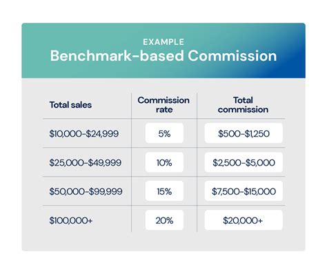 11 Sales Compensation Plan Examples To Inspire Reps Mailshake