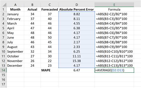 Here, e1 = first experimental value and e2 = second experimental value How to Calculate Mean Absolute Percentage Error (MAPE) in Excel - Statology