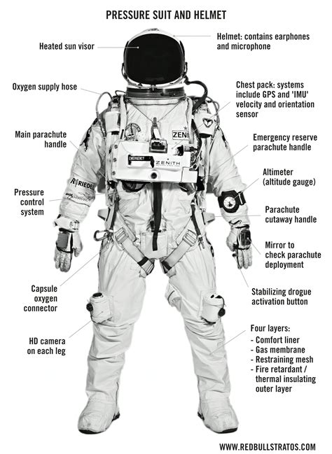 Spacesuits Robotspacebrain