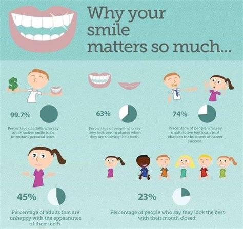Like This Post If Your Smile Matters Dental Fun Dental Fun