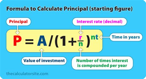 How To Calculate Compound Interest On A Loan Monthly Info Loans