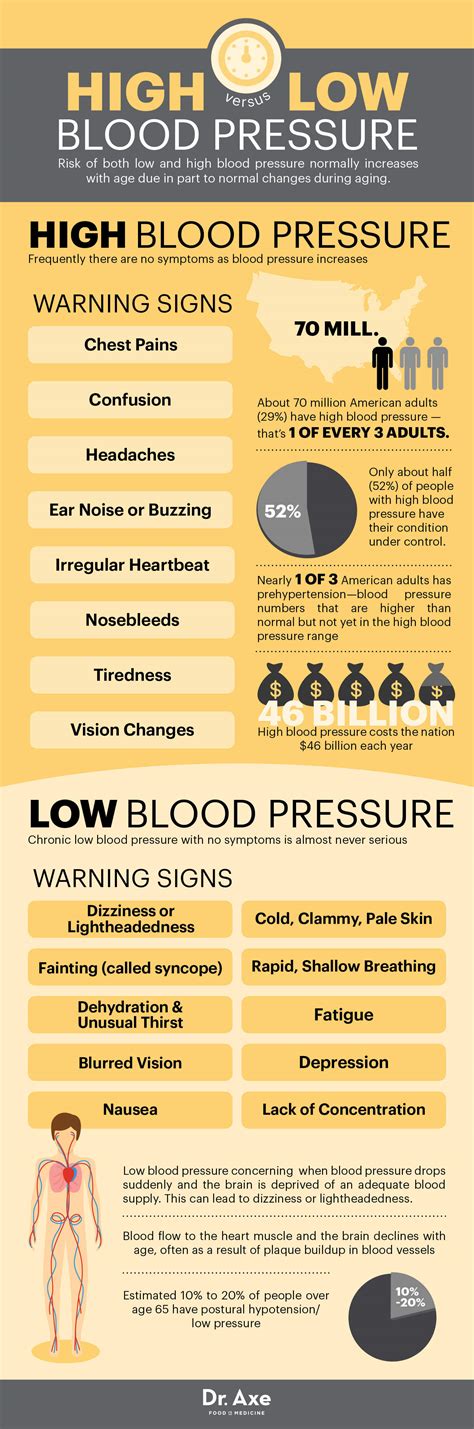High Blood Pressure Symptoms And Natural Prevention