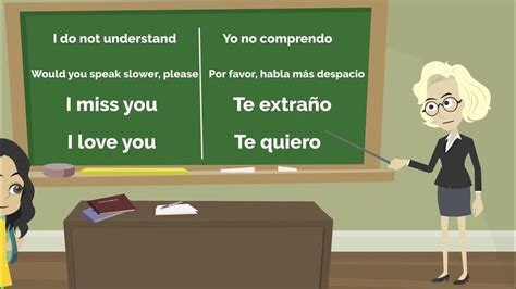 How To Greet People In Spanish Basic Words In Spanish Expressions How