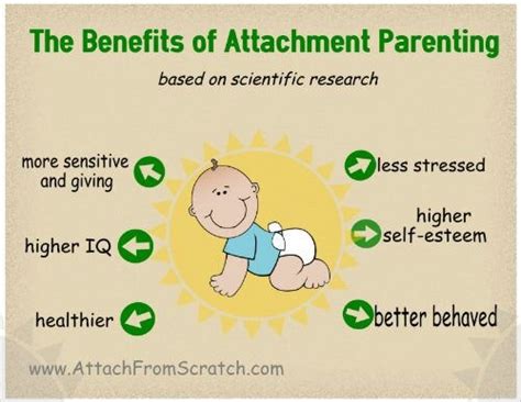 Parent Infant Attachment — Deisy Cristina Boscán Phd