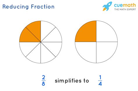 Reduce Fractions How To Reduce Fractions Methods Examples