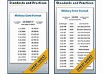 Standards and Practices - Time and Date Materials - The Future Sailor's ...