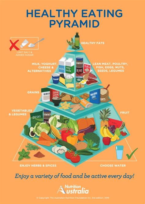 Maybe you would like to learn more about one of these? The New Food Pyramid Has Been Updated And It's A Step In ...