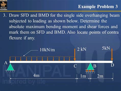 Sfd Bmd Problems Sfd Bmd Example Problem Example Problem 3 3