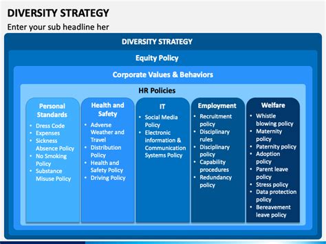 Diversity Strategy Powerpoint Template Ppt Slides