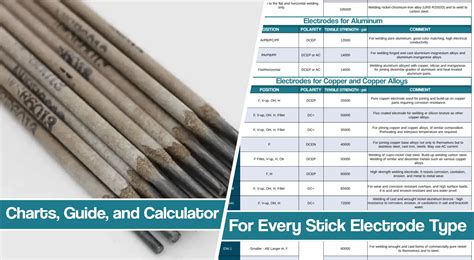 Welding Rod Usage Chart