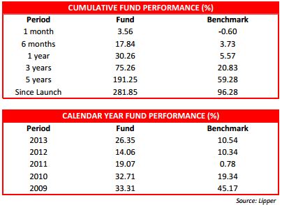 Related indicators for malaysia ftse bursa malaysia: FTSE Bursa Malaysia Syariah EMAS Index