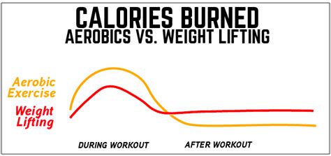 do calories burned during a workout matter hello strength