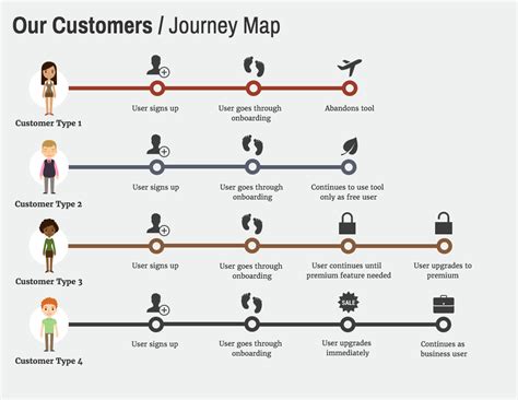 Professional Timeline Maker Venngage