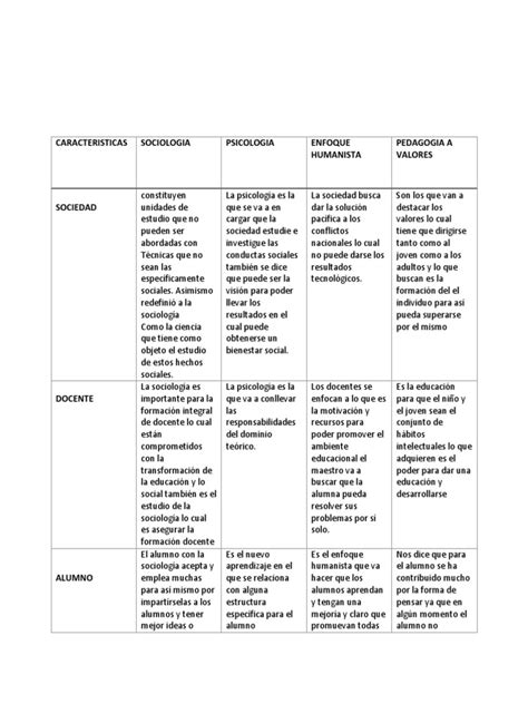 Cuadro De Doble Entrada Pdf Sociología Sicología