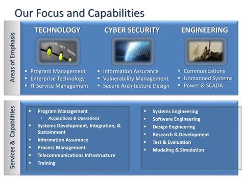 Ppt Iso 90012008 As9100 Registered Management Systems Registration