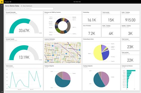 Power Bi Sample Dashboards With Data Download IMAGESEE