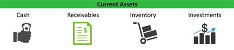 What Are Current Assets Definition Example List How To Calculate