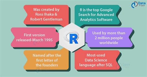 R Programming Language Be A Data Science Super Hero With R Dataflair