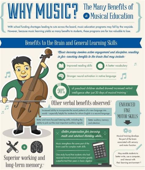Pin By Hannes Vanlancker On Musical Facts Music Education Benefits