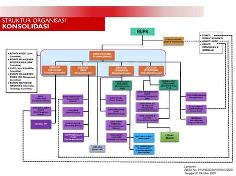 Struktur Organisasi Informasi Perusahaan Bank Sulutgo